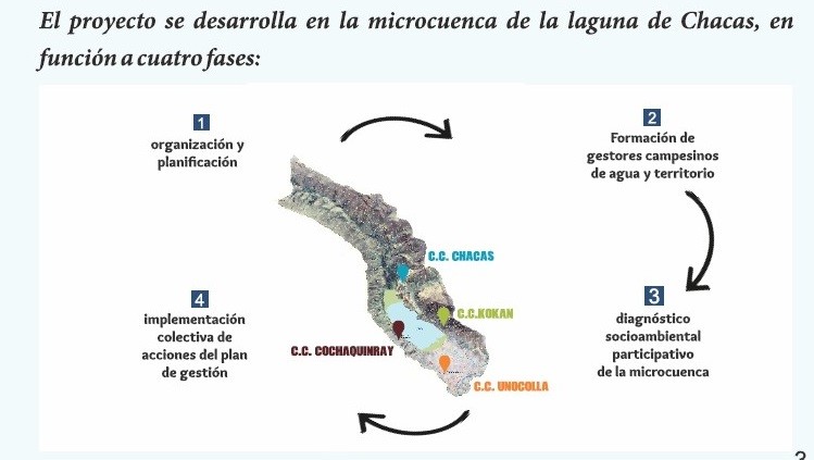Gestión del agua y territorio en la microcuenca de la Laguna de Chacas –  GIRH-TDPS